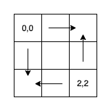 unit-test